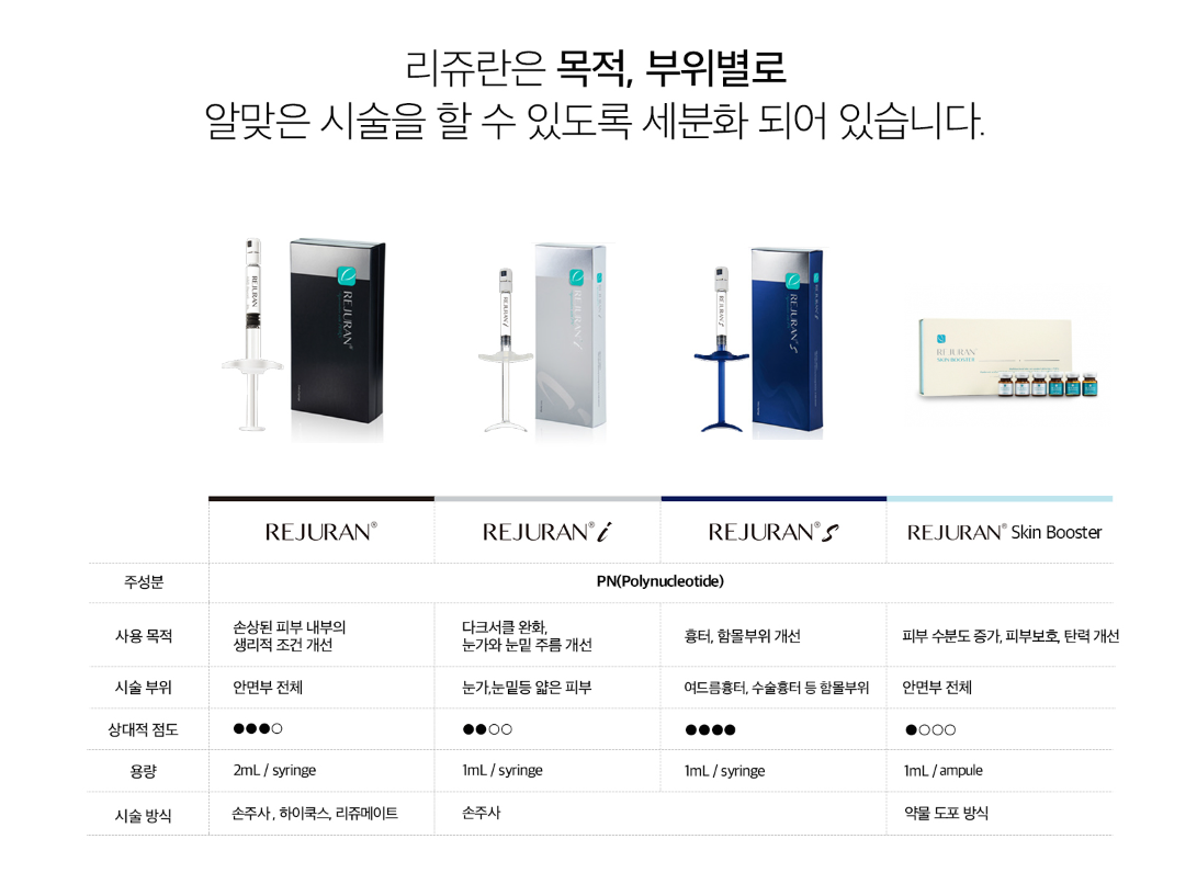 리쥬란힐러 스킨부스터 닥터에버스