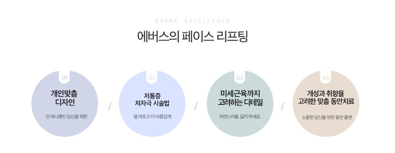 올리지오 홍대피부과 닥터에버스 올리지오 홍대피부과 닥터에버스