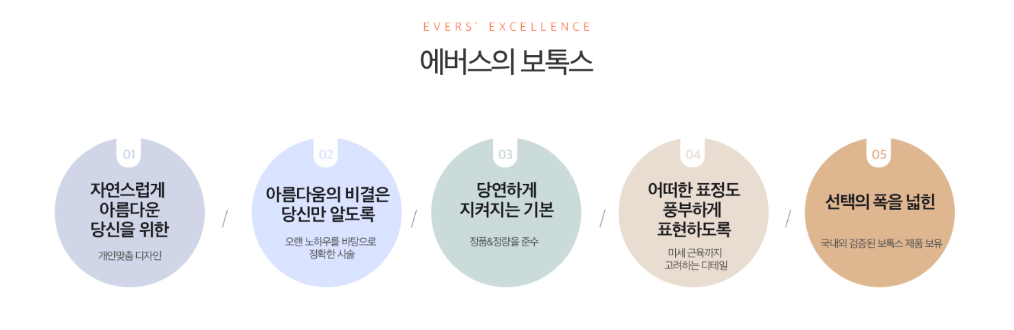 이마보톡스 홍대피부과 닥터에버스 이마보톡스 홍대피부과 닥터에버스