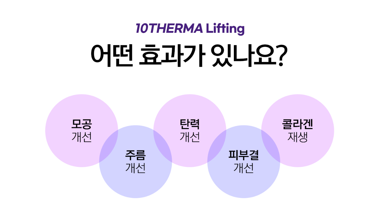 텐써마 홍대피부과 닥터에버스 텐써마 홍대피부과 닥터에버스